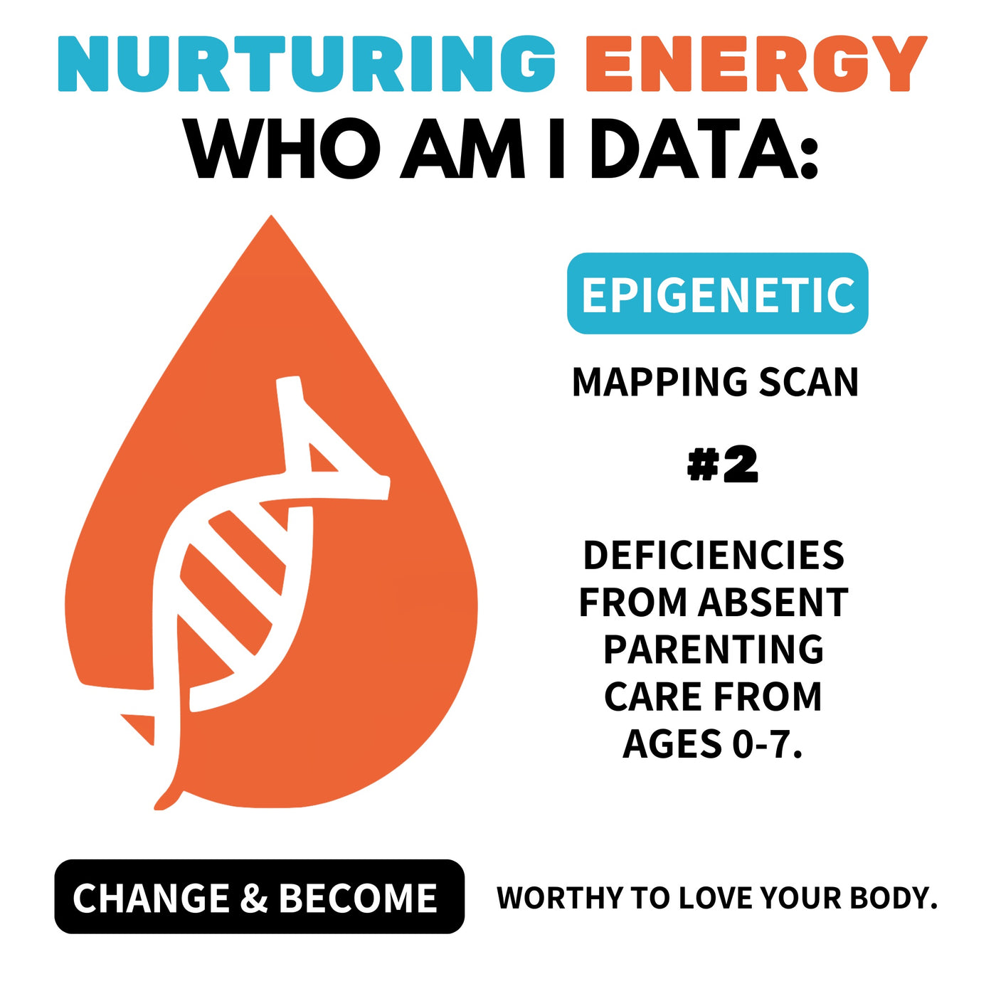 WHO I AM DATA: To nurture back deficiencies from absent parenting care from ages 0-7. Same Day Results