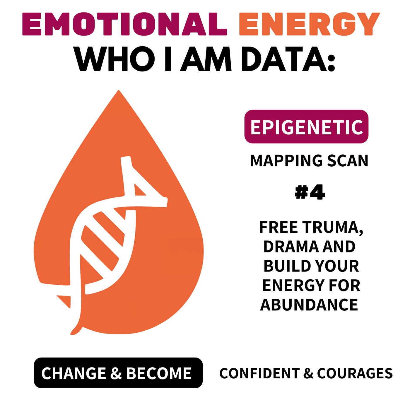 WHO I AM DATA: To comfort past trauma, build self worth and healthy relationships. Same Day Results