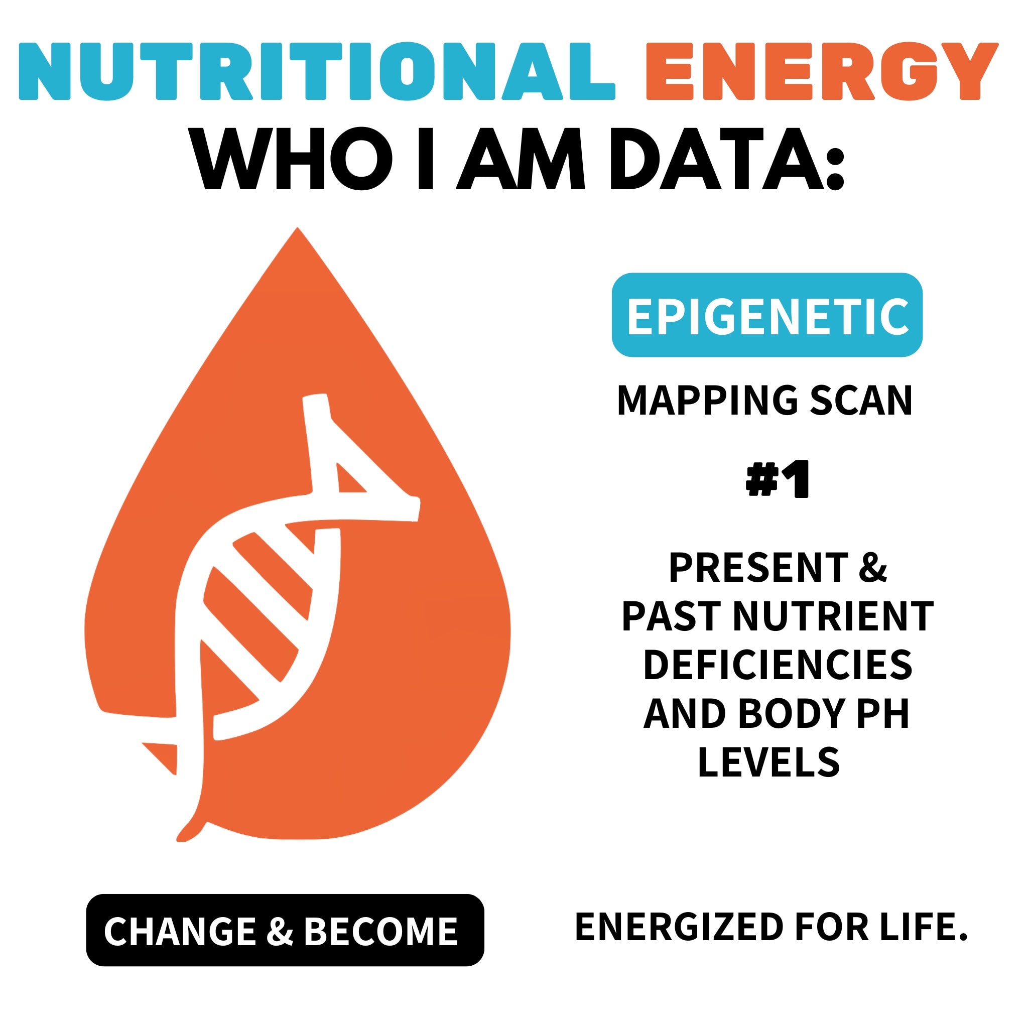 WHO I AM DATA: Nutrient Deficiency. Same day results + BioHack for stress relief.