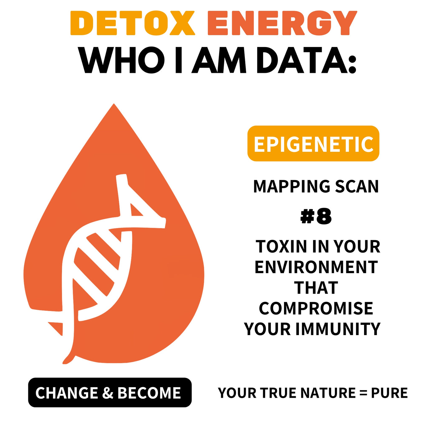 WHO I AM DATA: Know toxins in your environment that compromise your immunity. Same Day Results