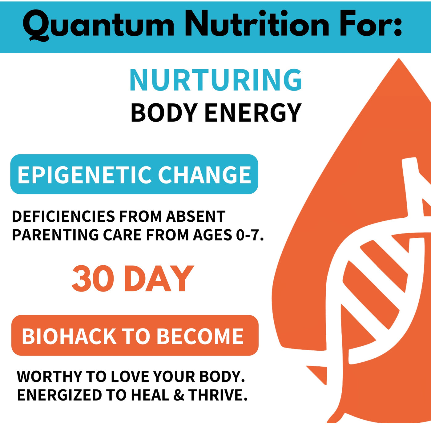 Quantum Nutrition: To nurture back deficiencies from absent parenting care from ages 0-7. Same Day Results